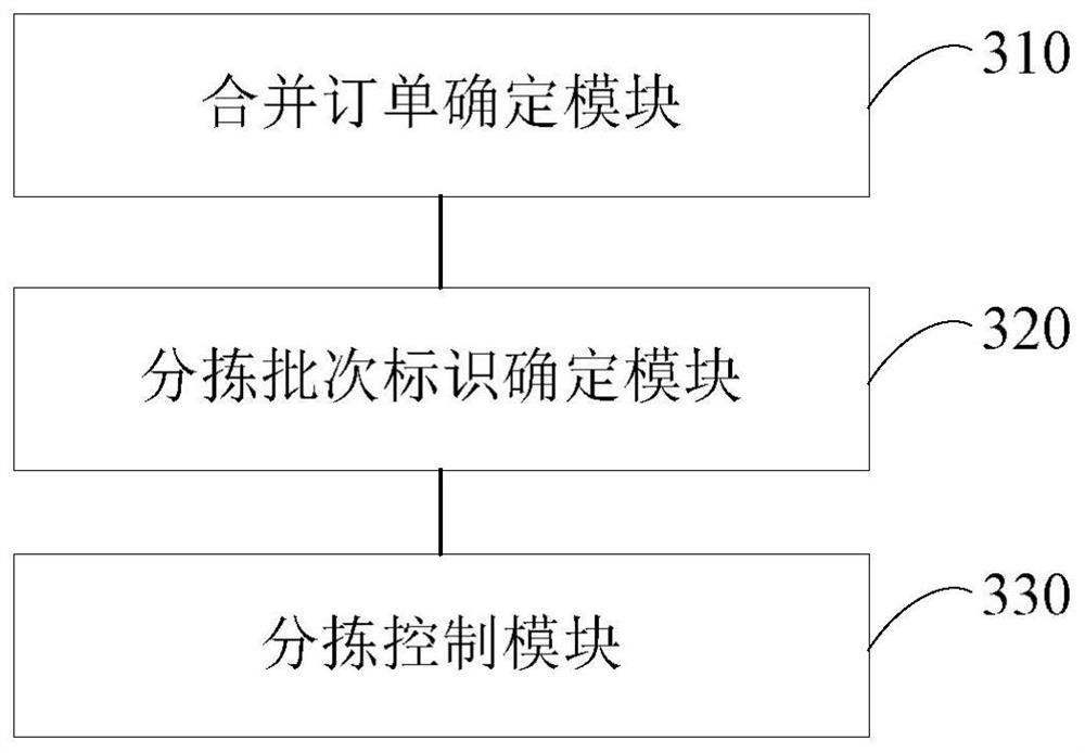 Processing method, device, system, equipment and storage medium for logistics sorting information