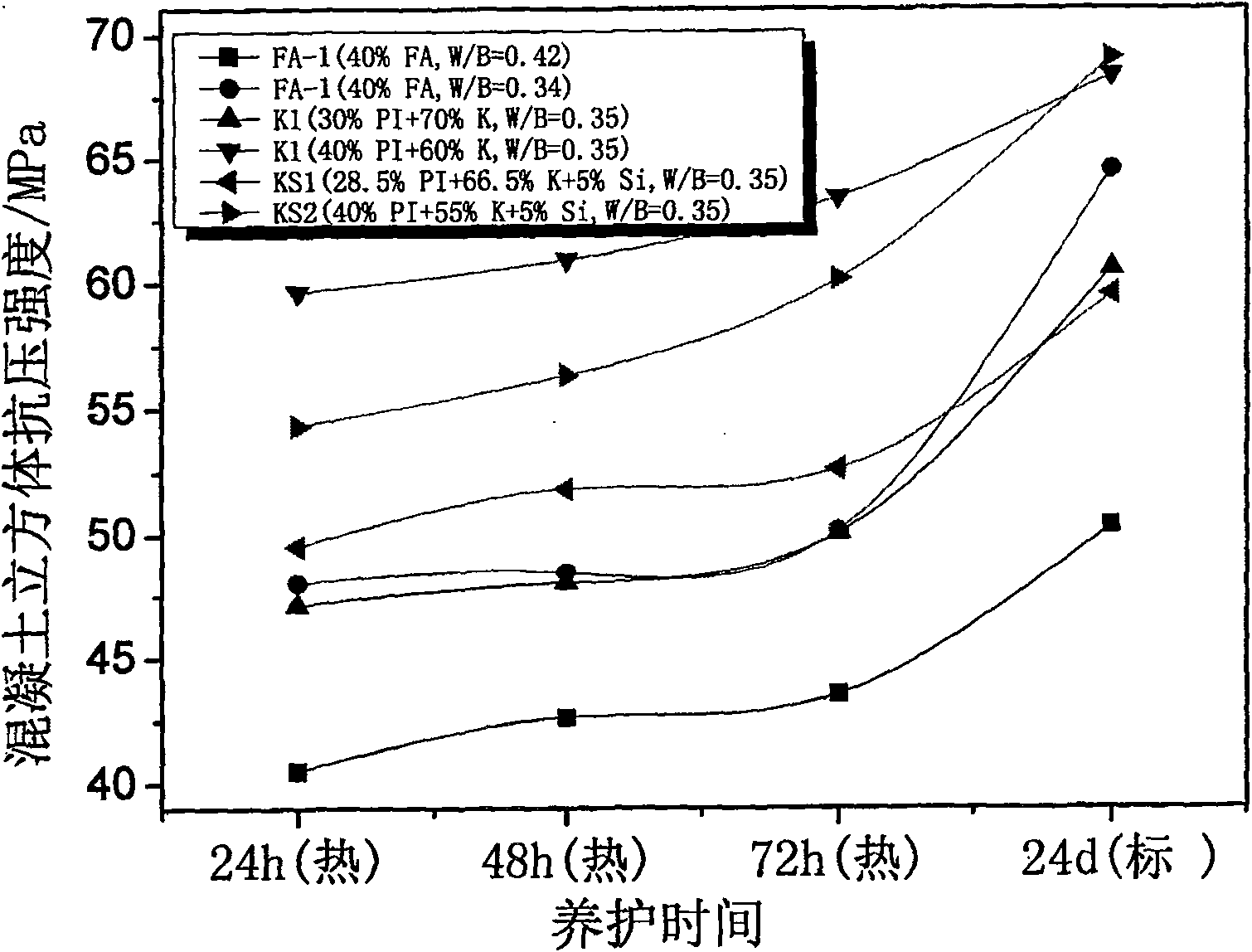 Method for testing capacity of concrete resisting chlorides corrosion