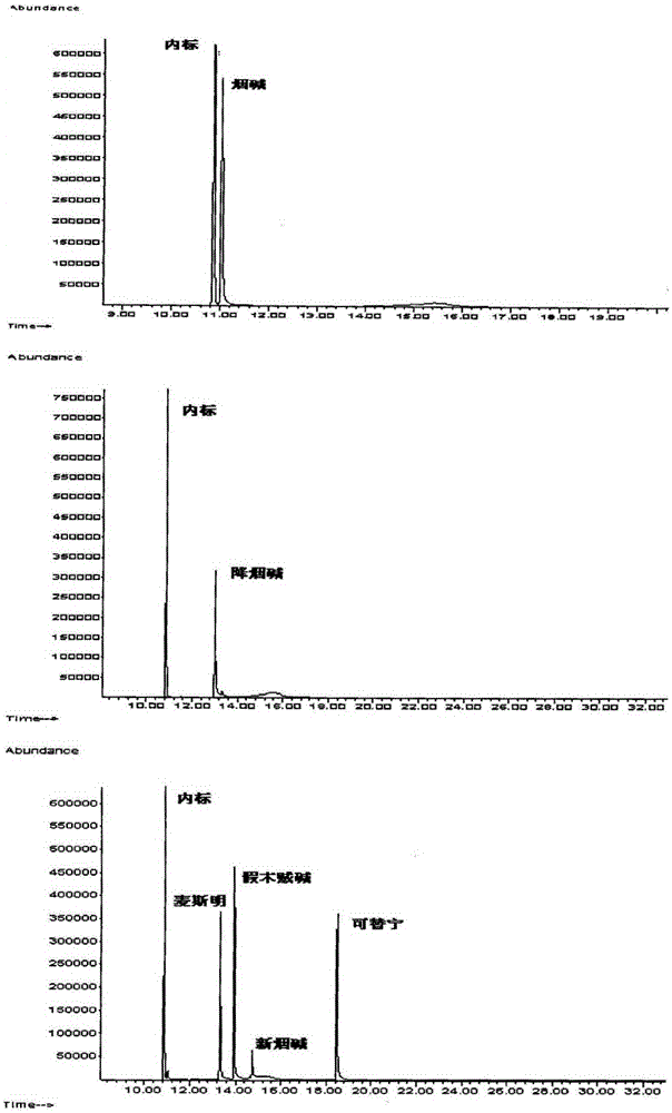 Method for detecting nicotine and secondary alkaloids in nicotine liquid and main stream smoke of electronic cigarette