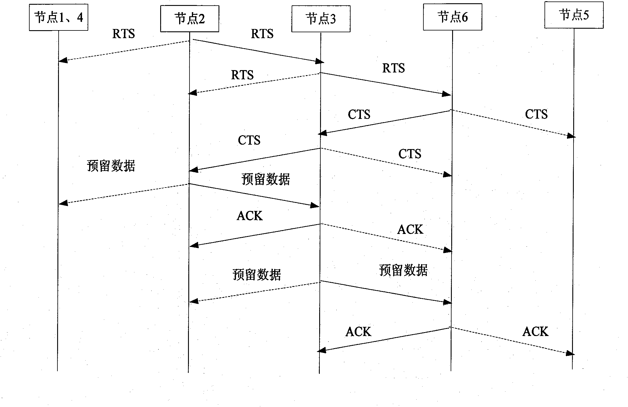 Method for transmitting real-time data and non-real time data by Ad Hoc web radio station
