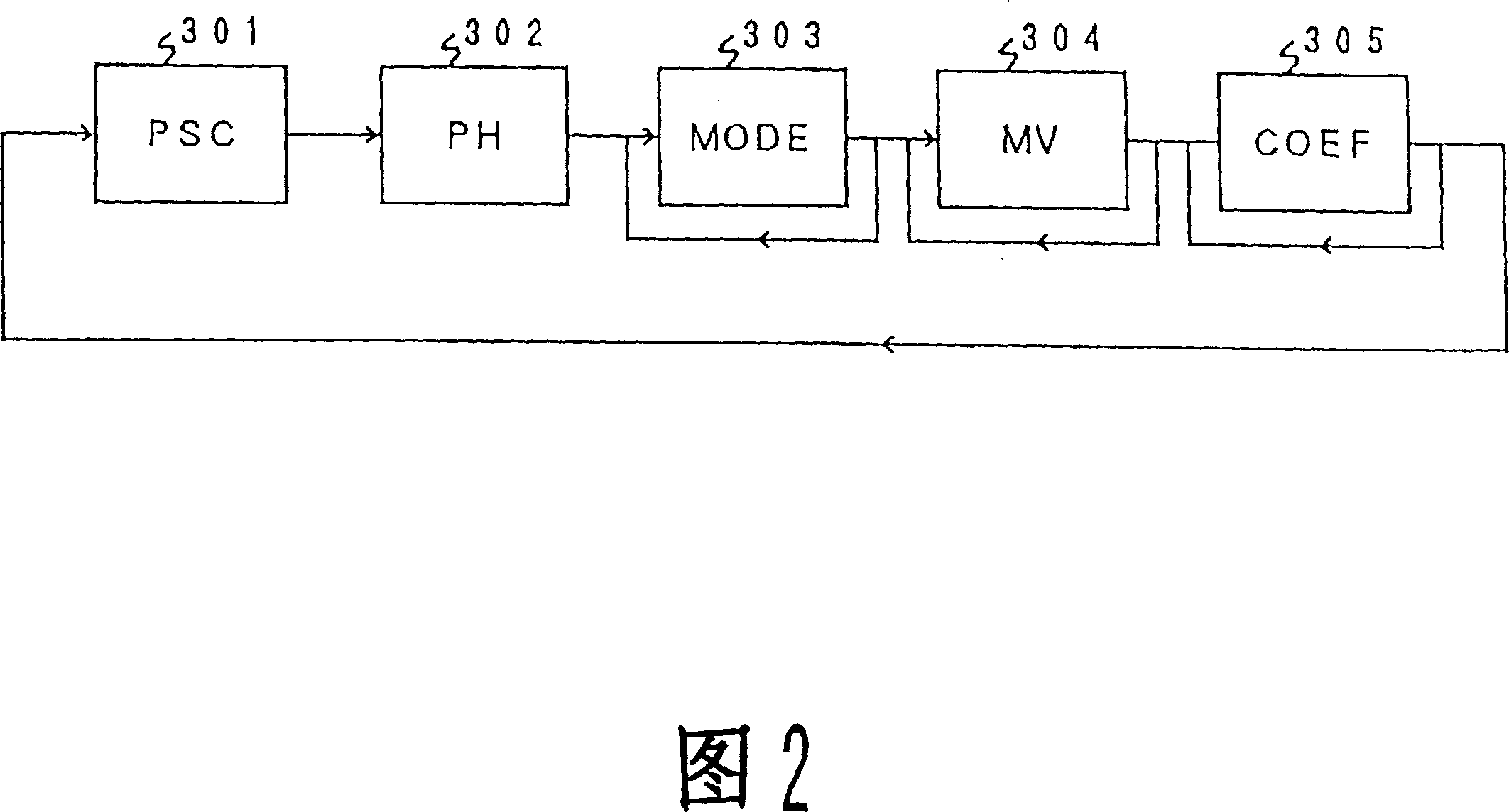 Coding and coding system