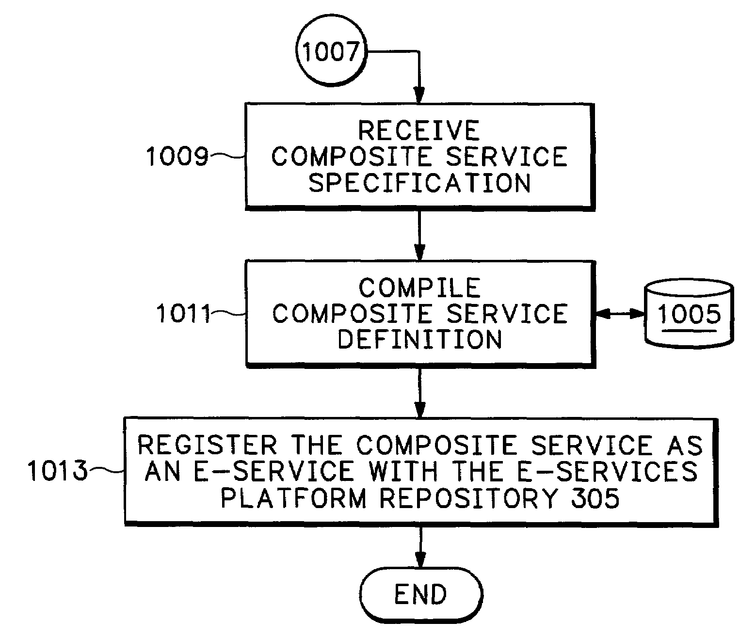 Modeling tool for electronic services and associated methods and businesses