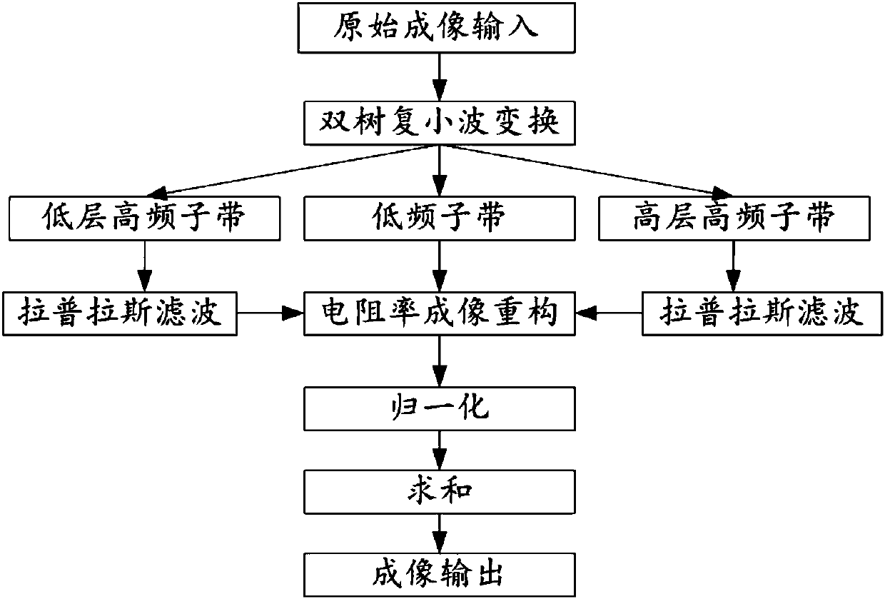 While-drilling azimuth electromagnetic wave resistivity imaging feature extraction method