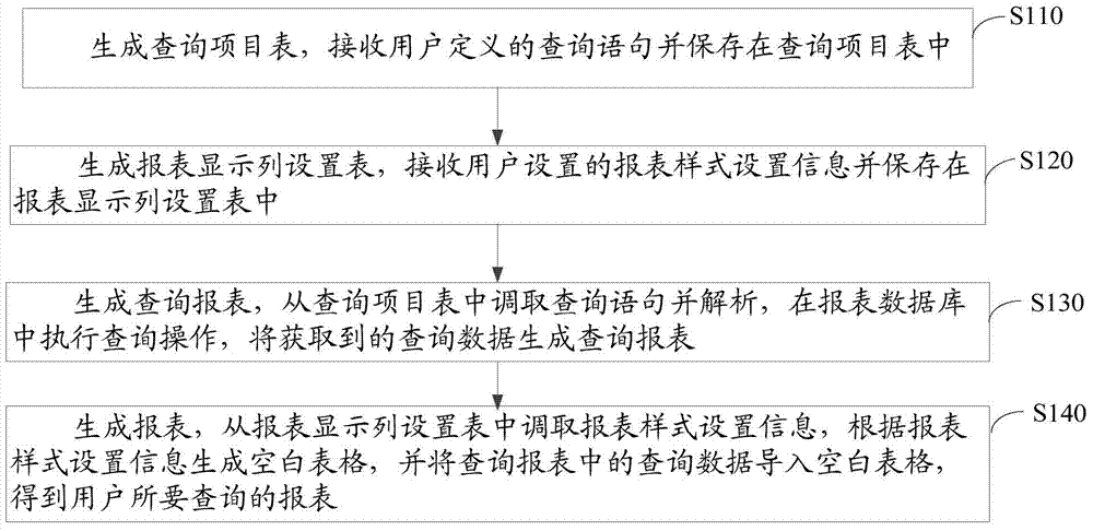 Method for customizing report dynamically