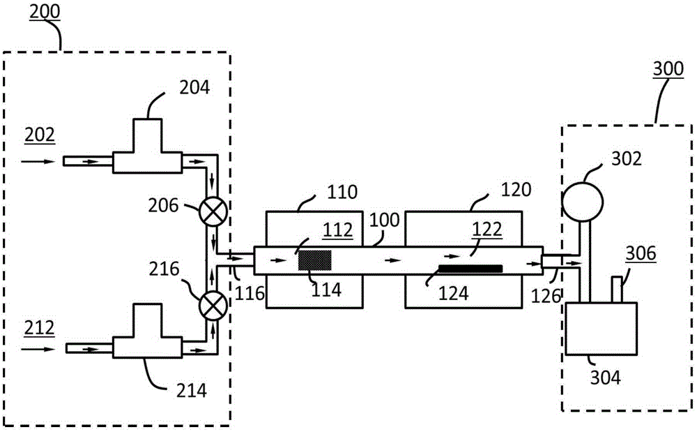 Chemical vapor deposition equipment and method for preparing graphene film