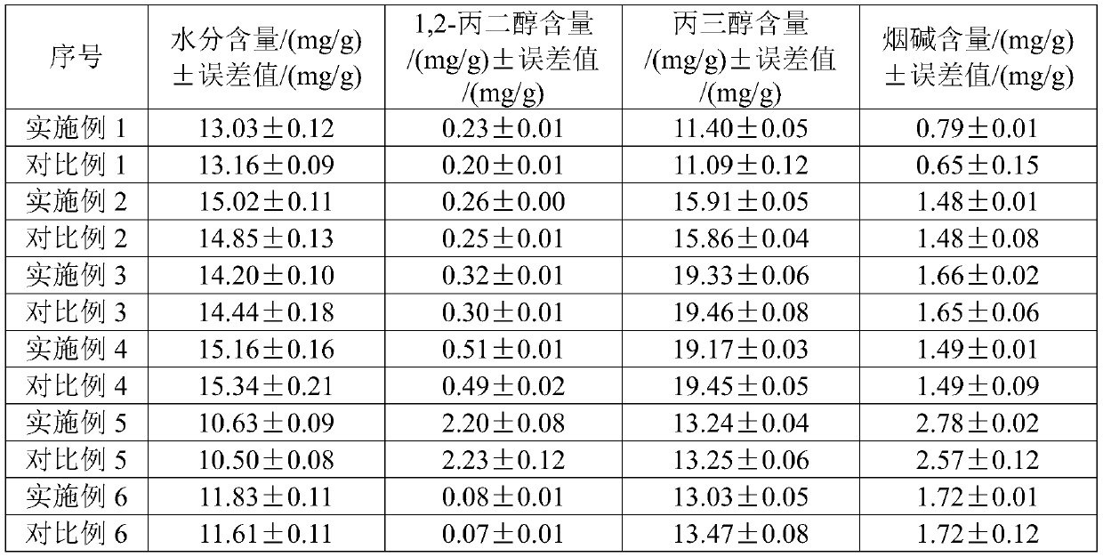 Method for determining nicotine content in tobacco product and method for simultaneously determining content of water, 1, 2-propylene glycol, glycerol and nicotine