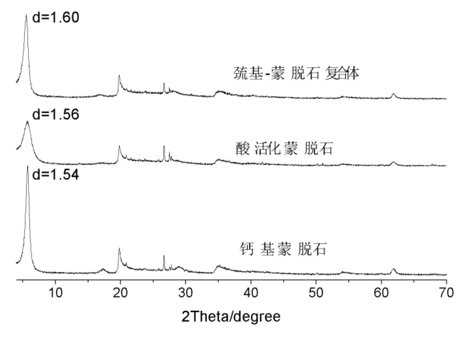 Sulfhydryl-smectite composite material for treating heavy metal pollution of soil and preparation method thereof