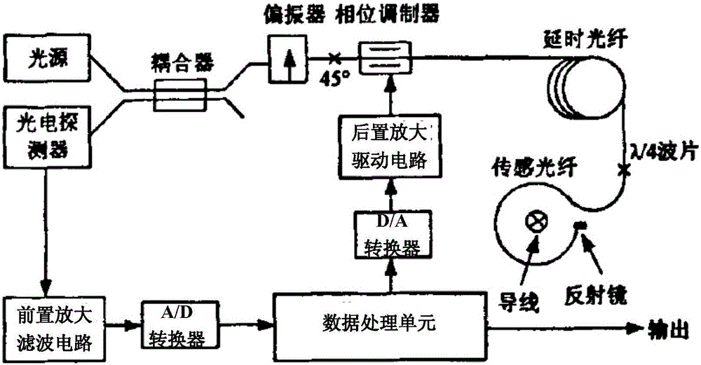 Novel all-fiber current transformer and its modulation and demodulation method