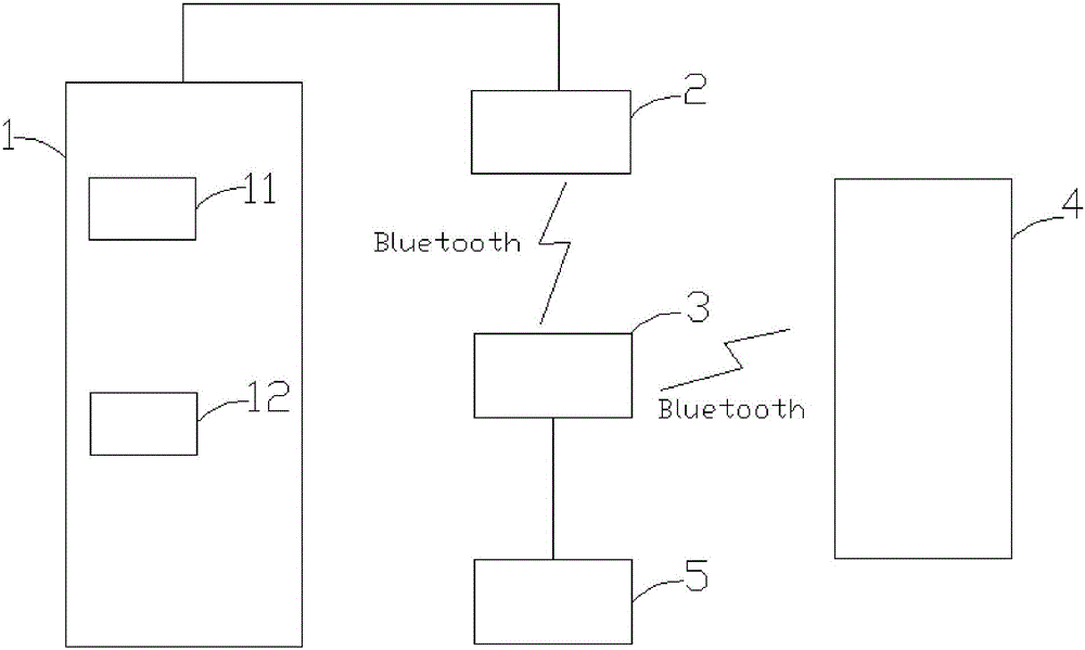 Refrigerator test system and test method