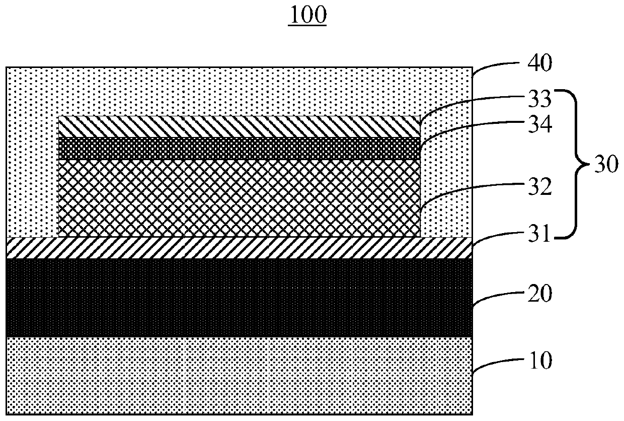 Organic light emitting diode unit, display panel and manufacturing method thereof