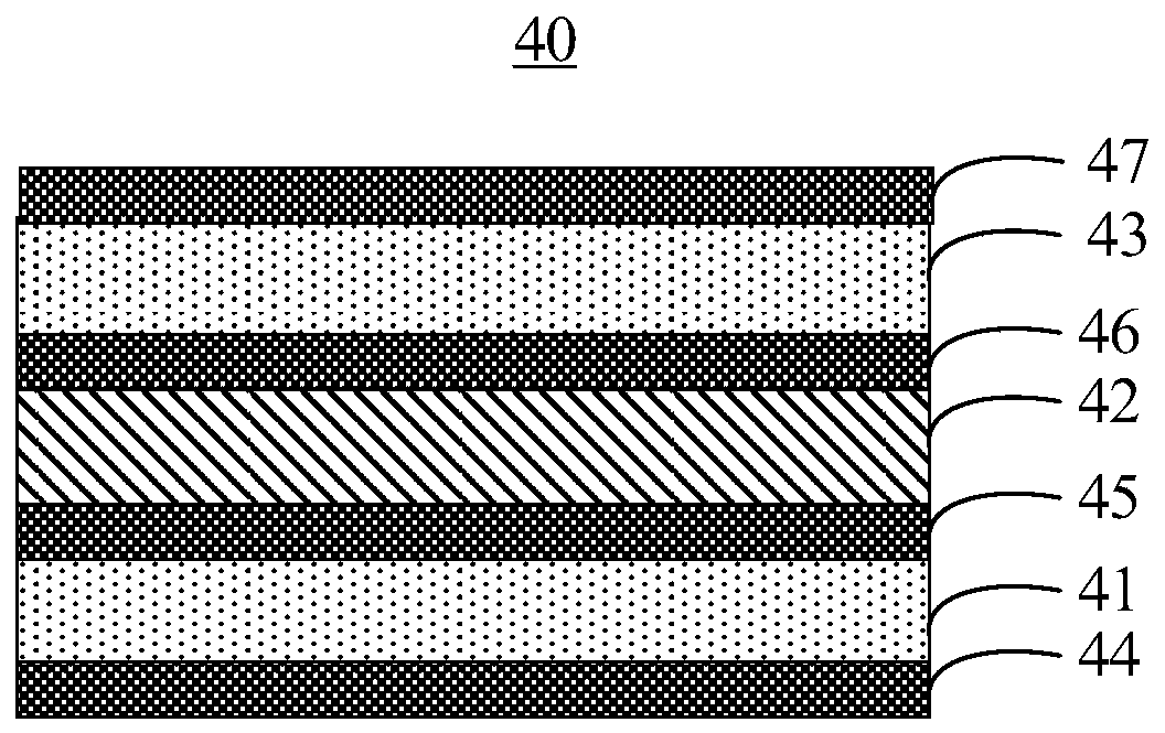 Organic light emitting diode unit, display panel and manufacturing method thereof