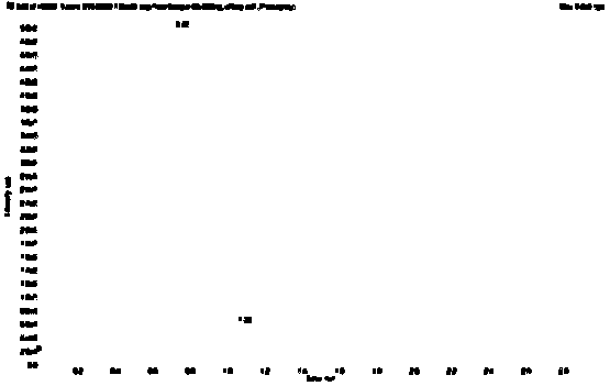 Method for determining benzo[a]pyrene in main stream smoke total particulate matters of cigarette