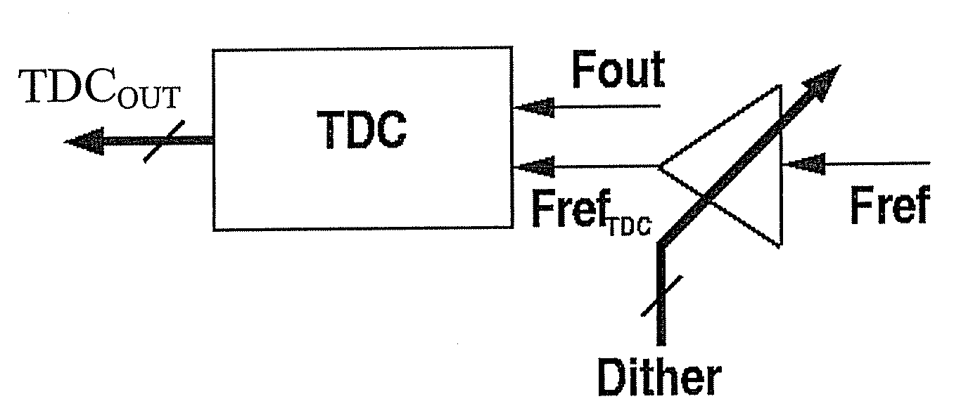 Method of improving noise characteristics of an adpll and a relative adpll