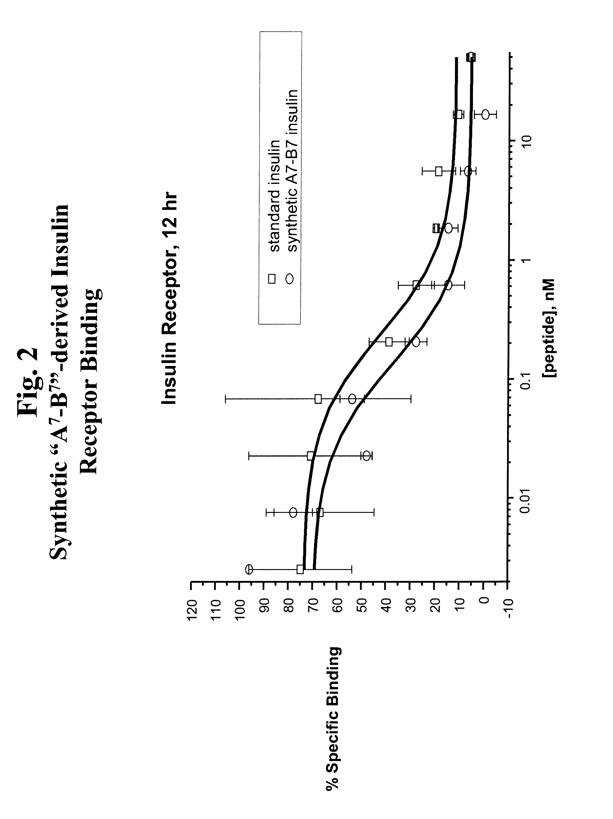 Insulin analogs