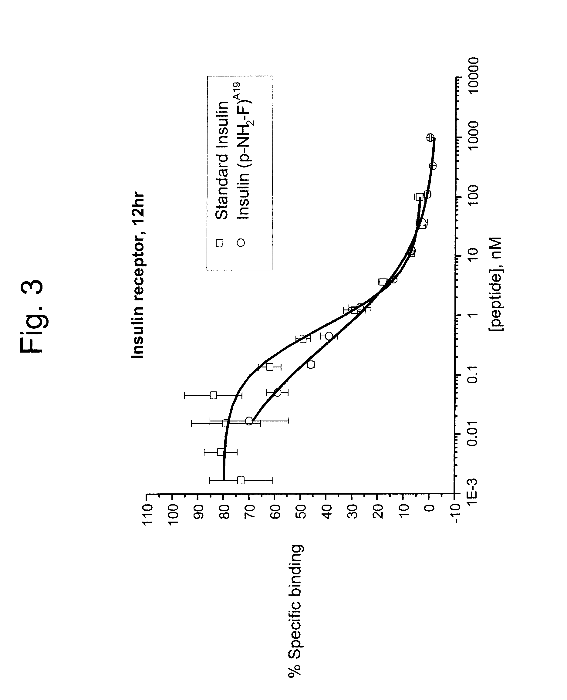 Insulin analogs