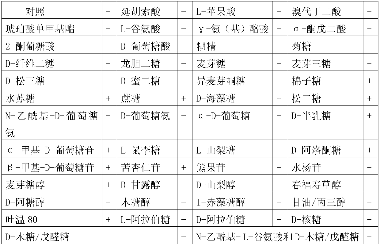 A kind of Saccharomyces cerevisiae strain and its culture medium, culture method, preparation method and application of freeze-dried bacteria powder