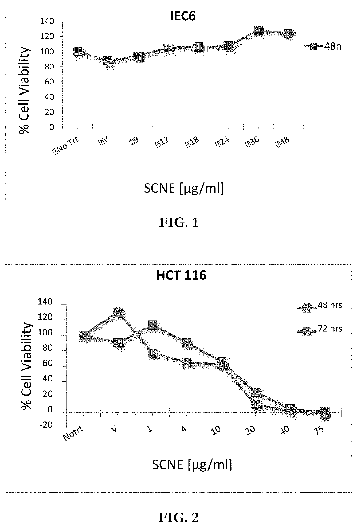 Process for preparation of co2 extract of azadirachta indica and herbal compositions thereof for treatment of cancers