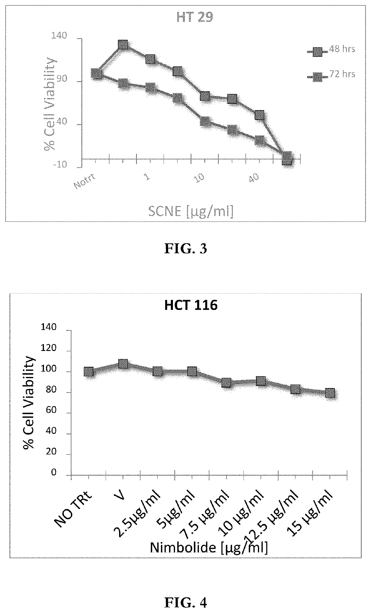 Process for preparation of co2 extract of azadirachta indica and herbal compositions thereof for treatment of cancers