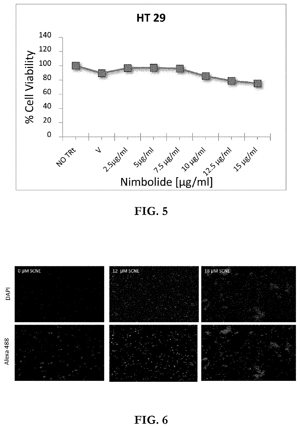 Process for preparation of co2 extract of azadirachta indica and herbal compositions thereof for treatment of cancers