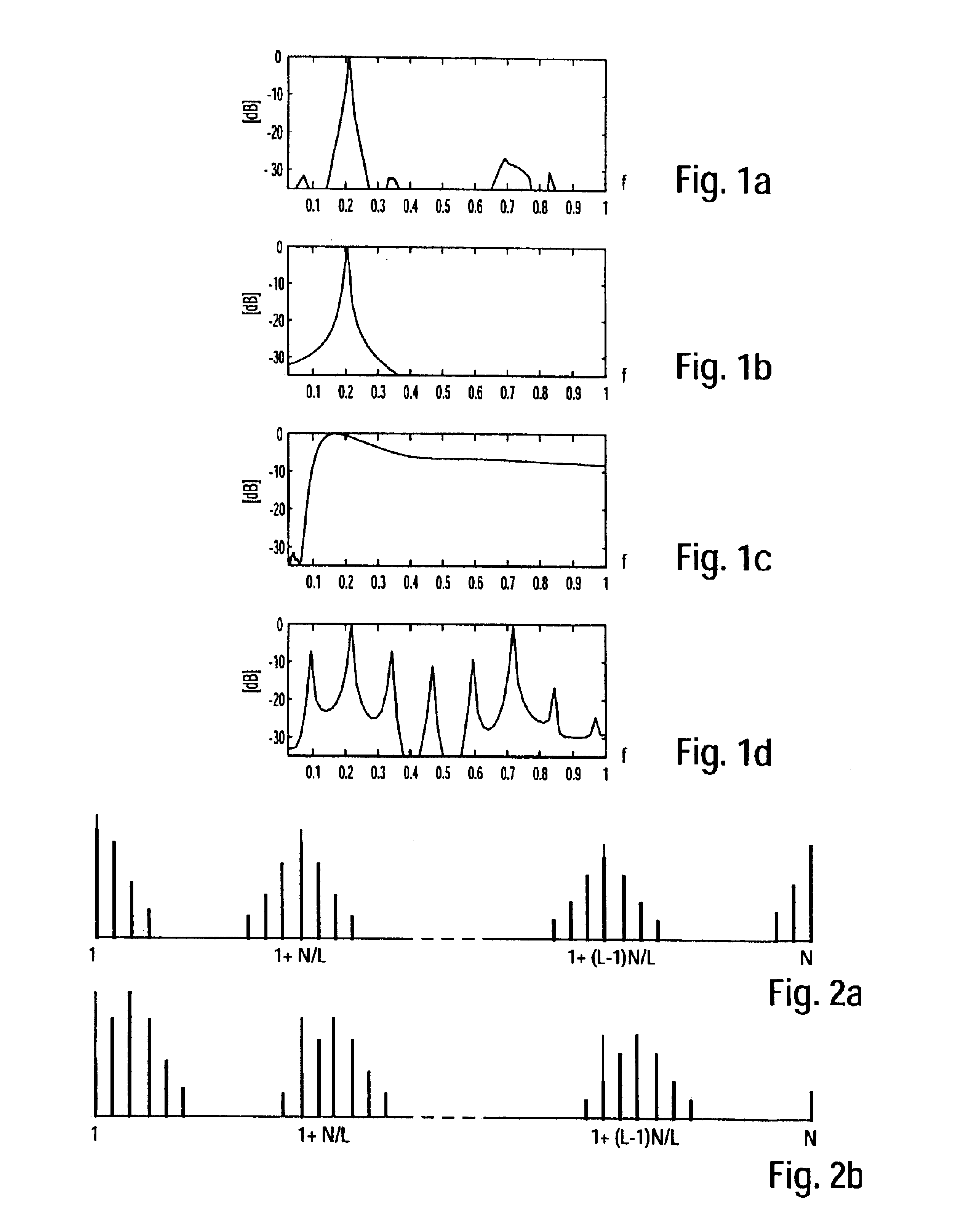 Irregular PRT deconvolution method and systems, and its uses