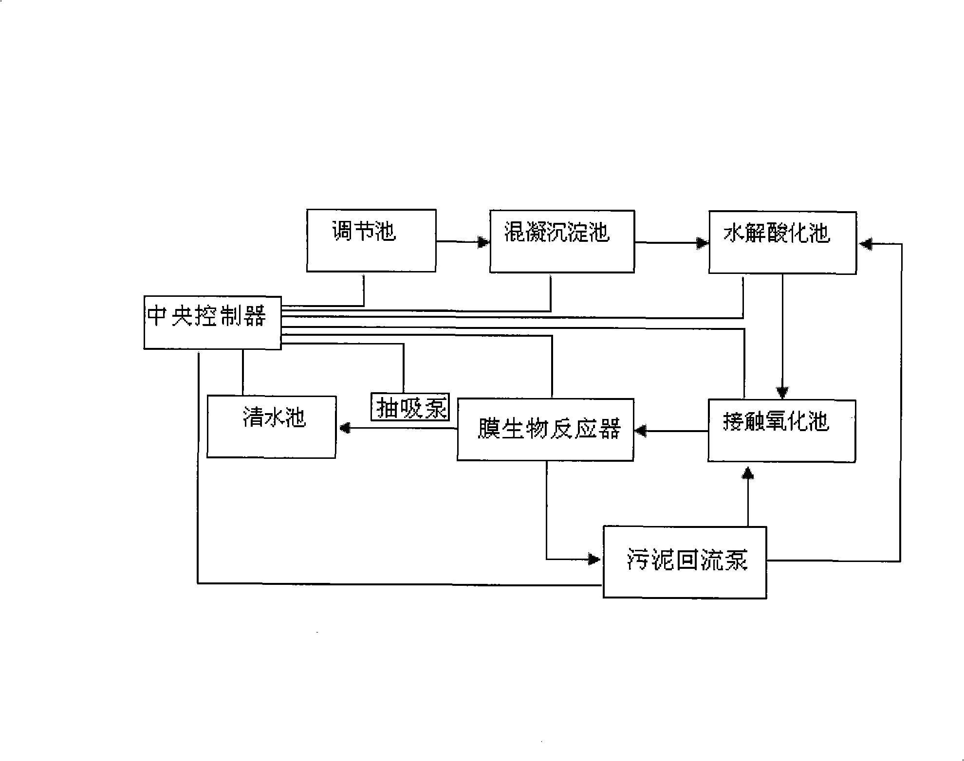 Method for treating dyeing wastewater and dedicated device
