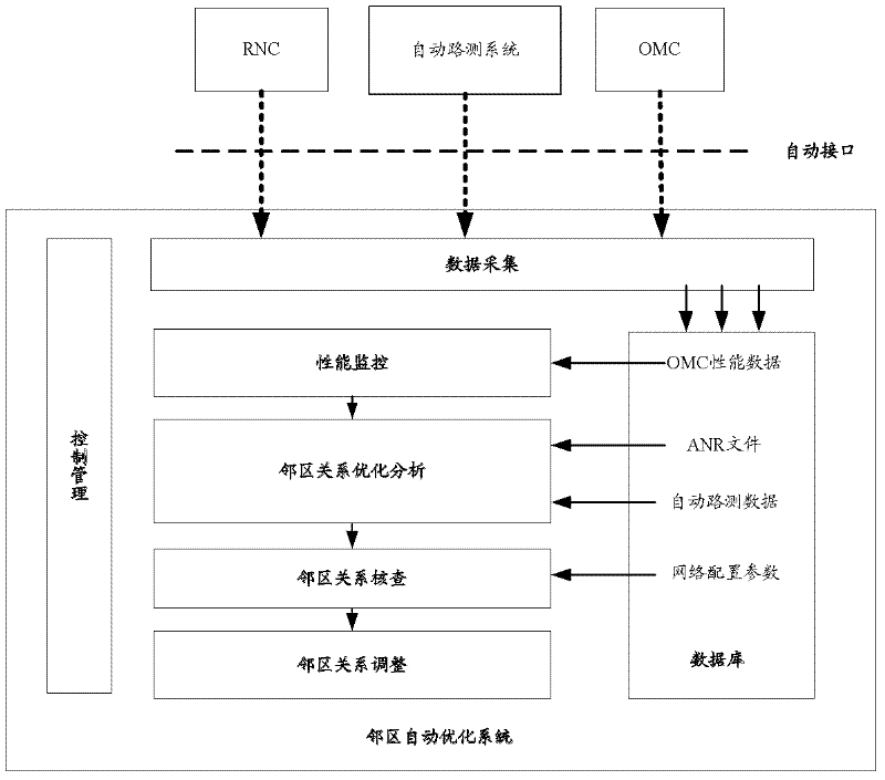 Method and device for automatically optimizing adjacent cell