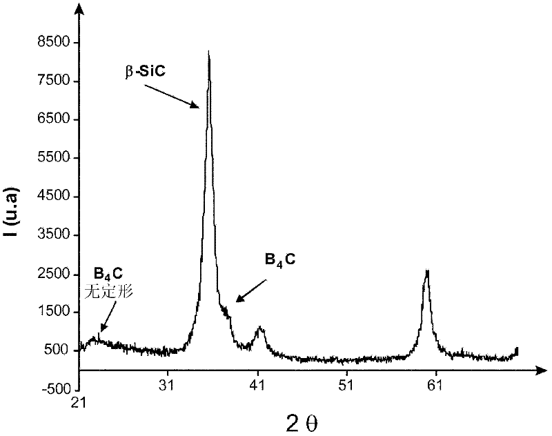 Method for producing a powder including carbon, silicon and boron