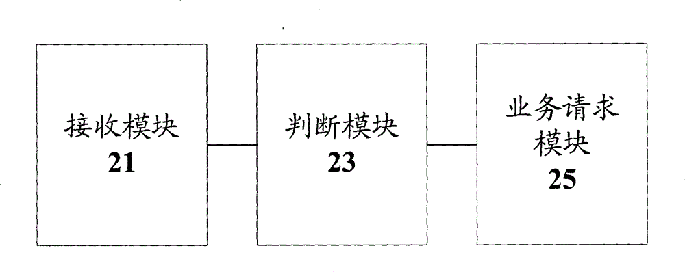 Notifying method, user equipment and wireless network controller