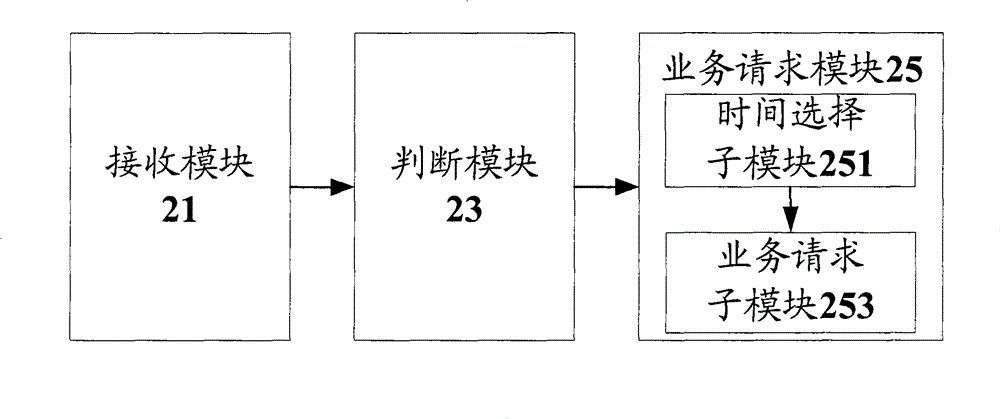 Notifying method, user equipment and wireless network controller