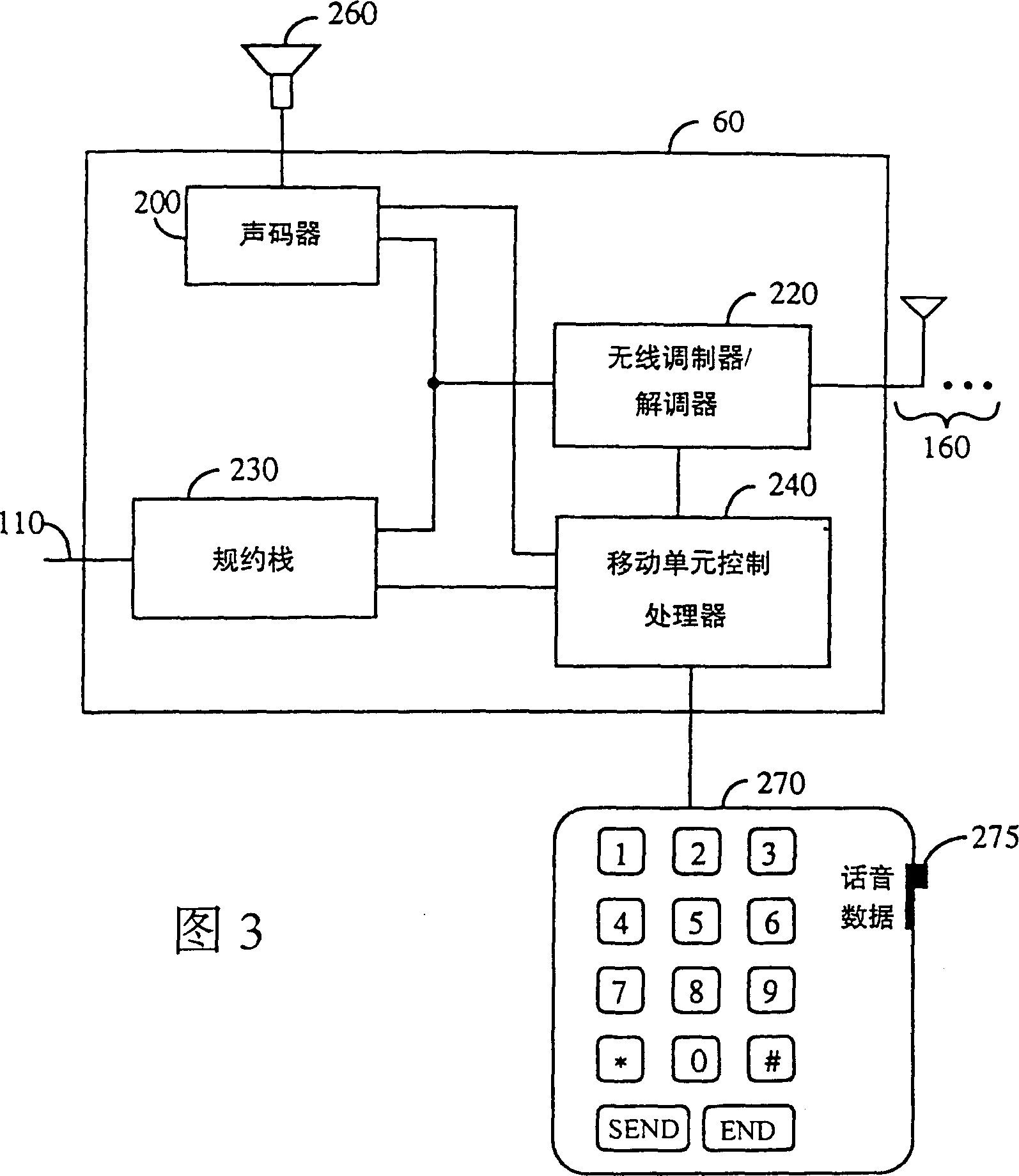 Method of invoking and cancelling voice or data service from a mobile unit