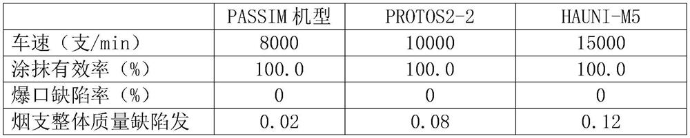 A kind of cigarette joint glue and lap glue and preparation method thereof