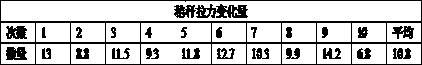 Fermentation preparation for straw decaying and preparing method of straw organic fertilizer