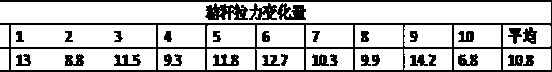 Fermentation preparation for straw decaying and preparing method of straw organic fertilizer