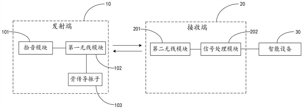 Bone conduction wireless monitoring method and bone conduction wireless monitoring system