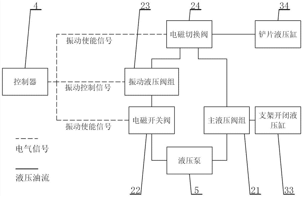 Hydraulically-controlled vibrating type tree-planting machine