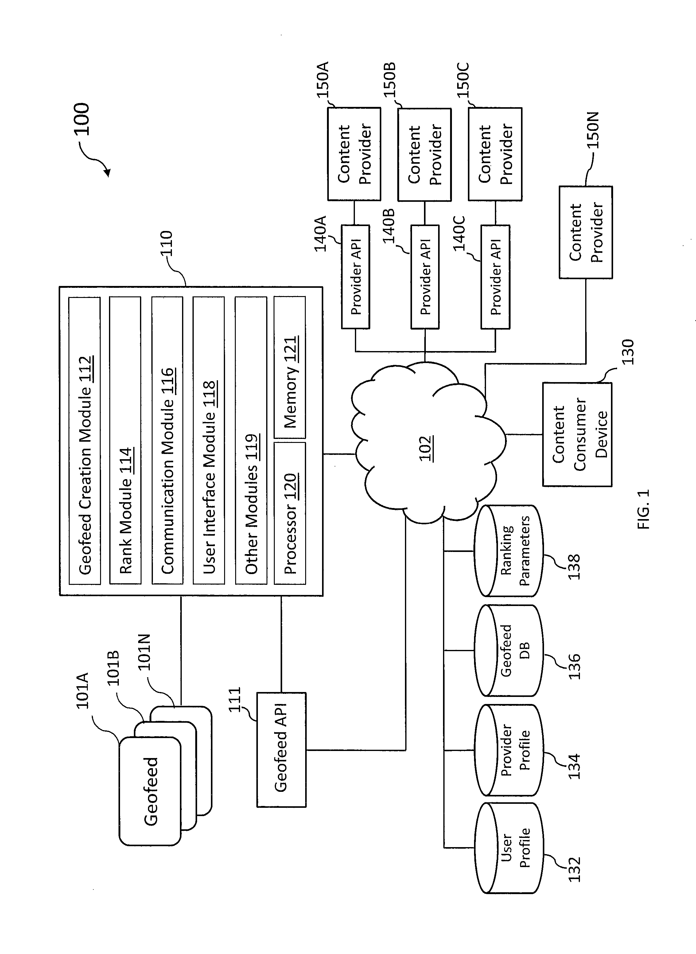 System and method for ranking geofeeds and content within geofeeds