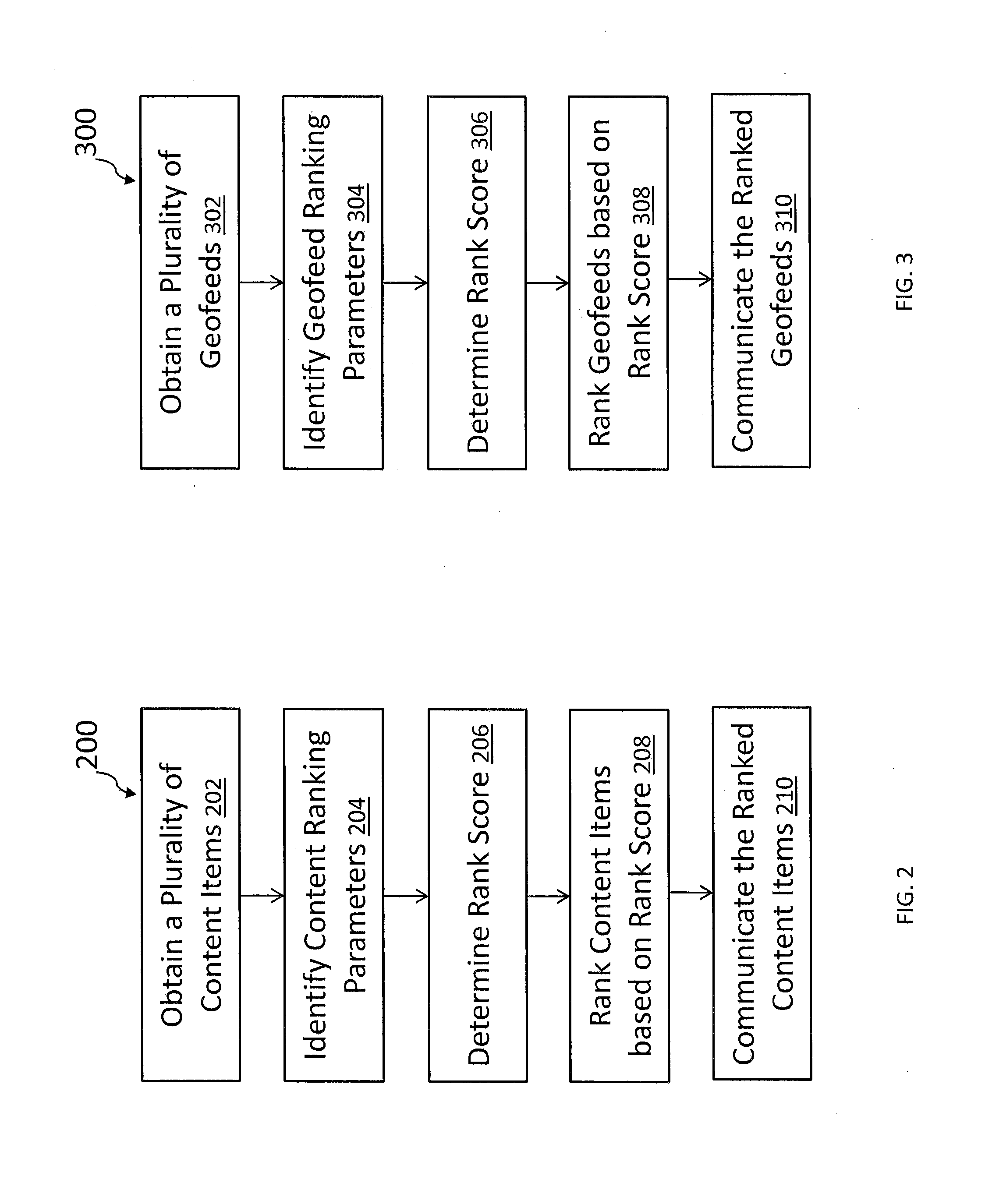 System and method for ranking geofeeds and content within geofeeds
