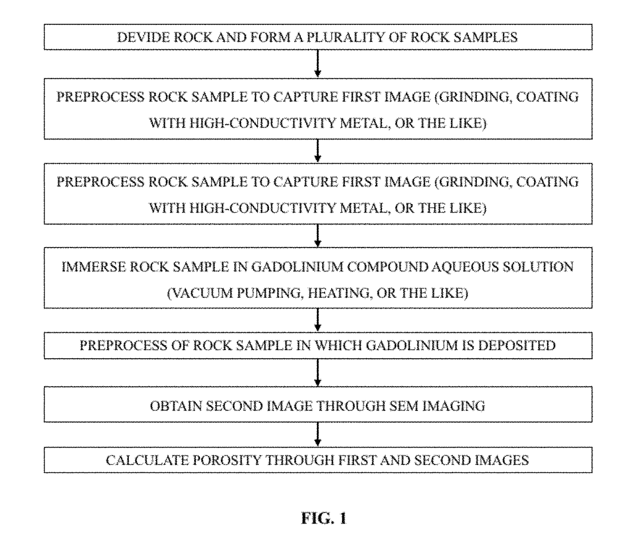 Method for porosity measurement using sem images of rock samples reacted with a gadolinium compound