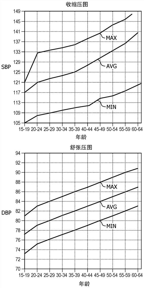 Cardiovascular Deterioration Early Warning Score