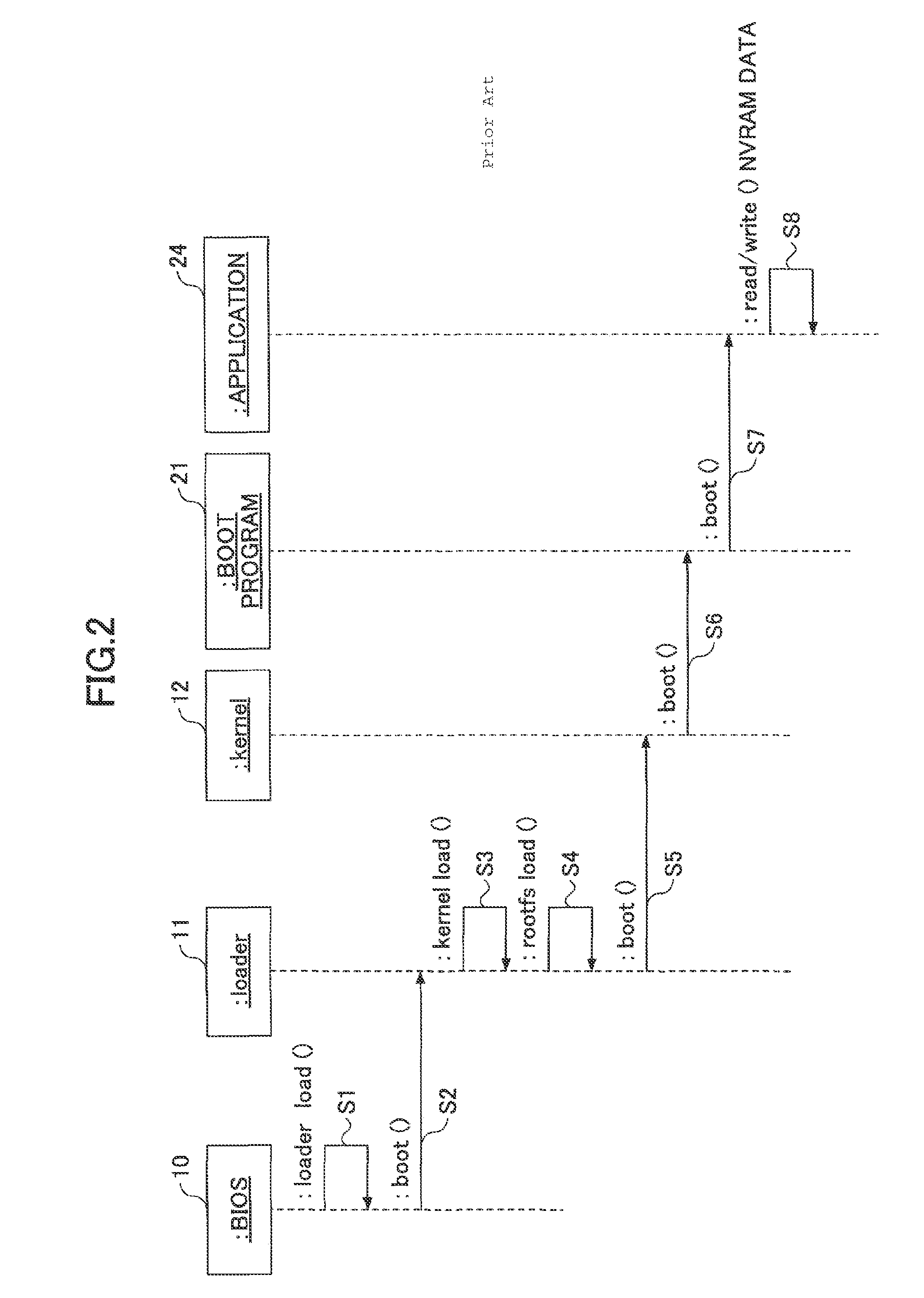 Information processing apparatus, software update method, and image processing apparatus