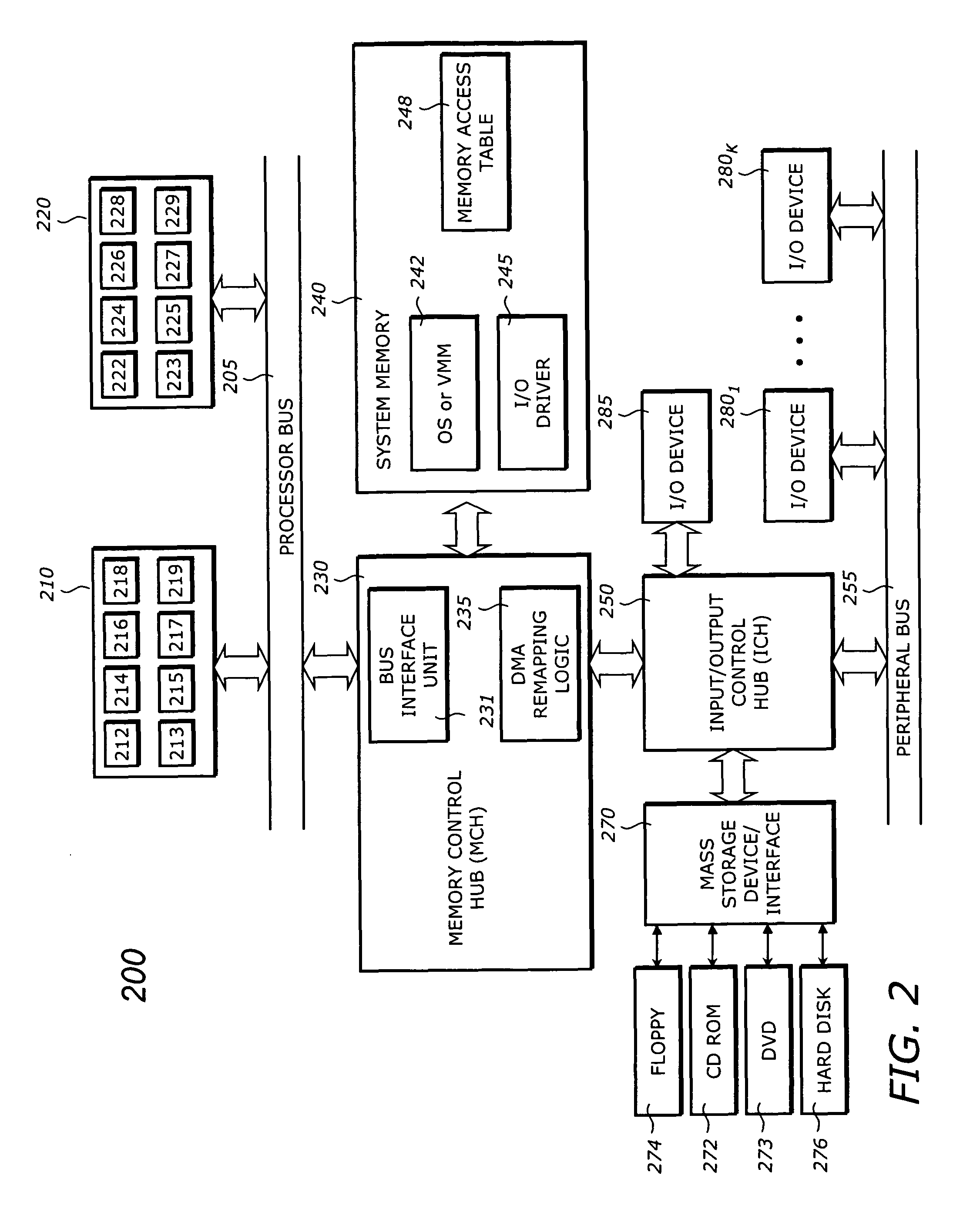 Performing direct cache access transactions based on a memory access data structure