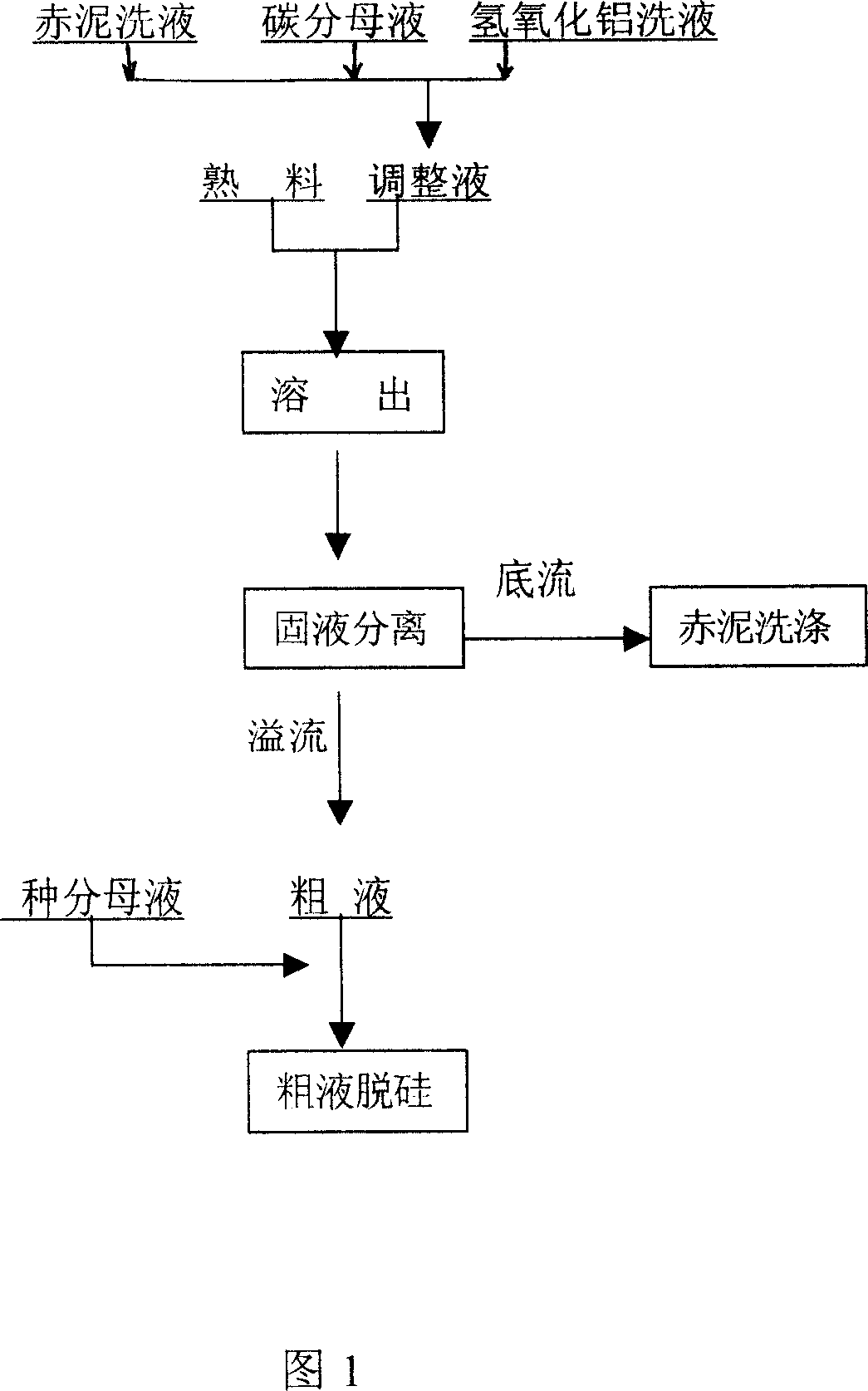 preparing-process-of-high-concentration-sodium-aluminate-solution