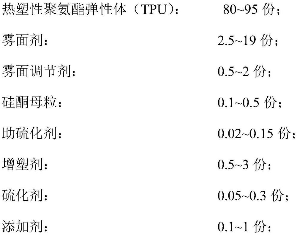 Easy-to-process high-modulus matte thermoplastic polyurethane elastomer and preparation method thereof