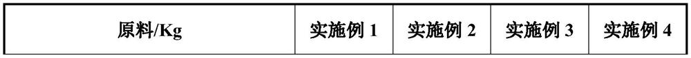 Easy-to-process high-modulus matte thermoplastic polyurethane elastomer and preparation method thereof