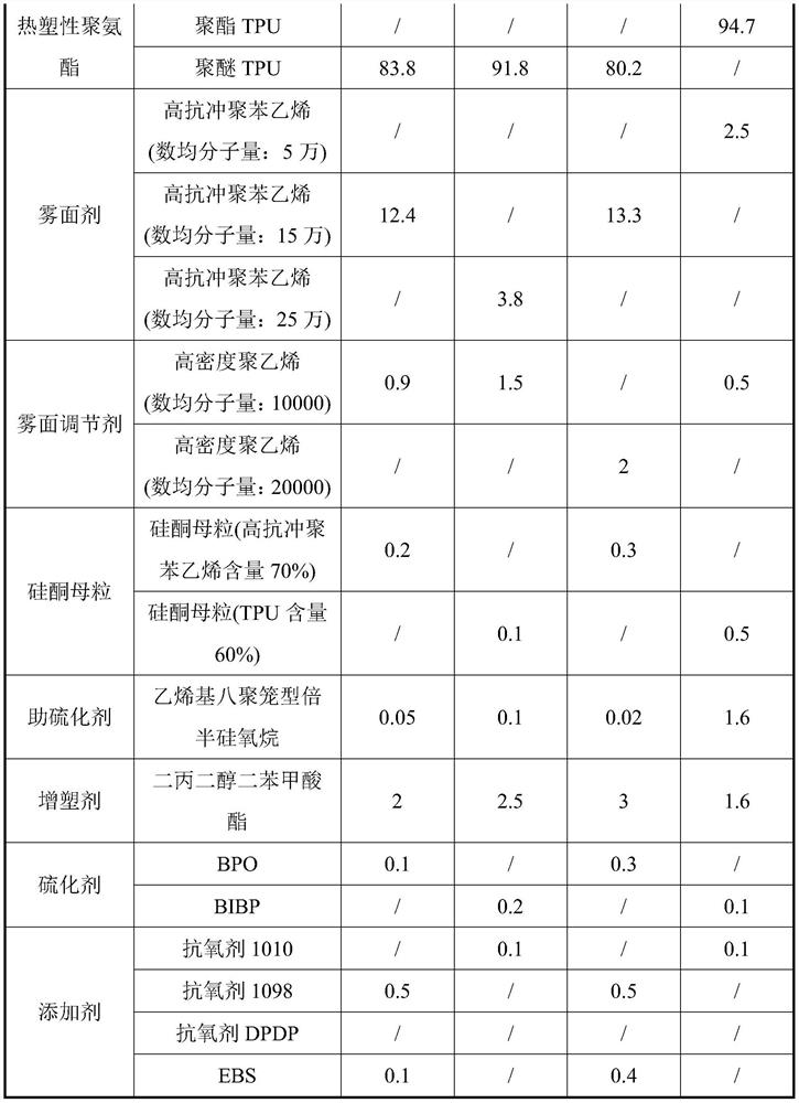 Easy-to-process high-modulus matte thermoplastic polyurethane elastomer and preparation method thereof