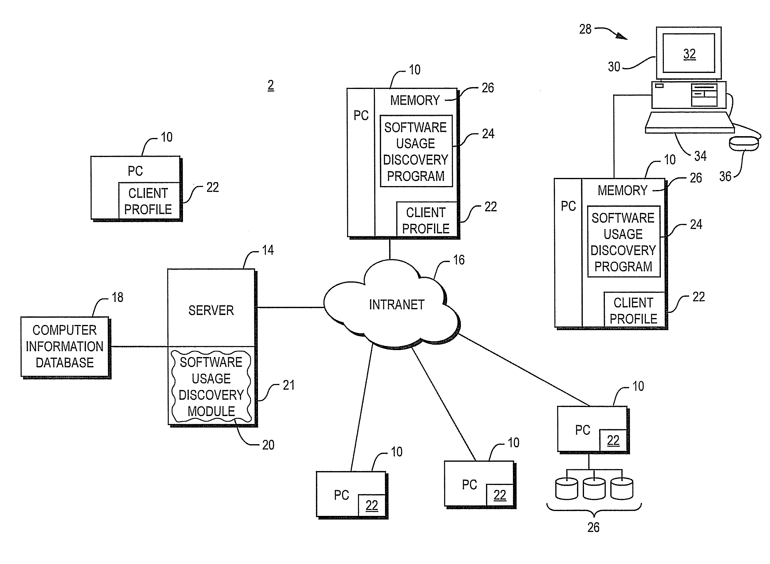 System and method for software usage discovery