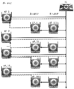 Wireless local area network upgrading method based on thin AP architecture
