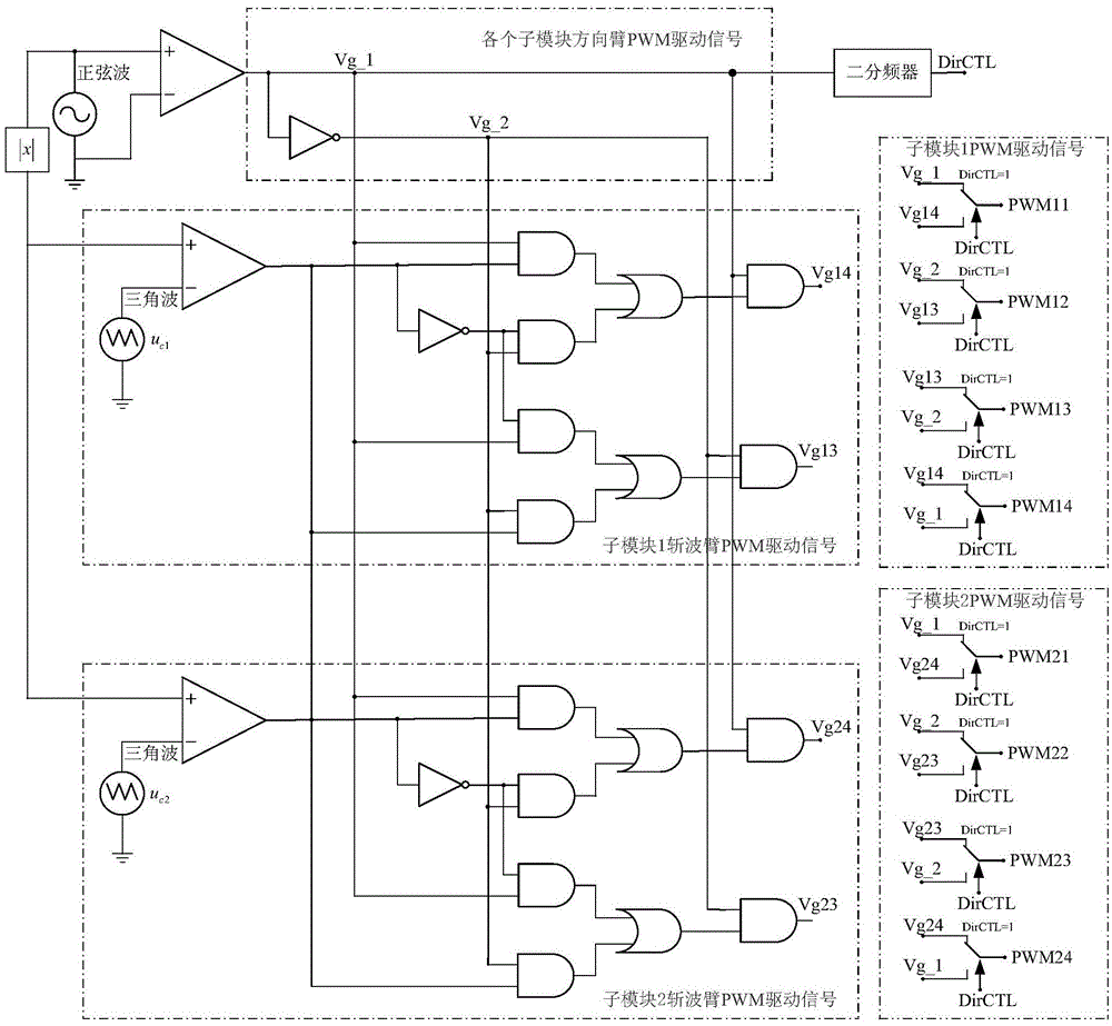 Unipolar spwm no dead zone modulation method for h-bridge cascaded multilevel converter