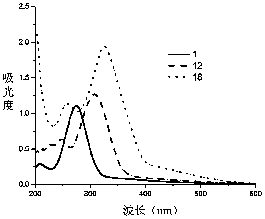 Beta-diketone cerium (IV) compound, preparation and application thereof