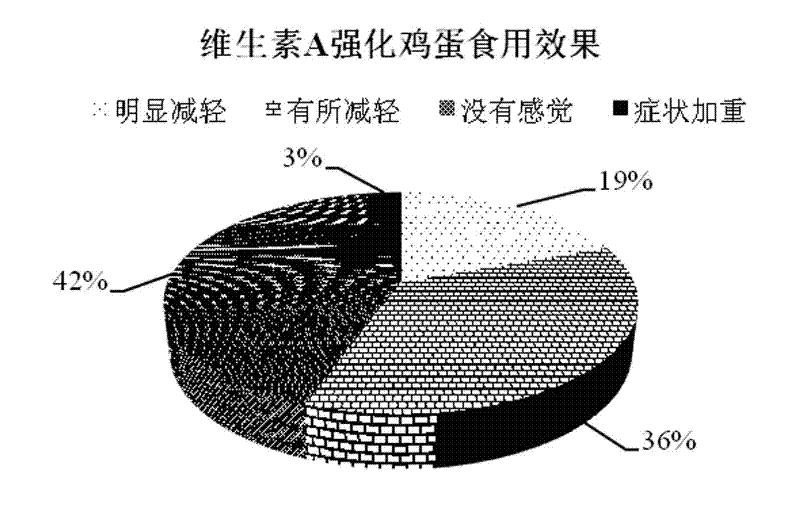 Layer feed additive for improving egg production with vitamin A and using method thereof